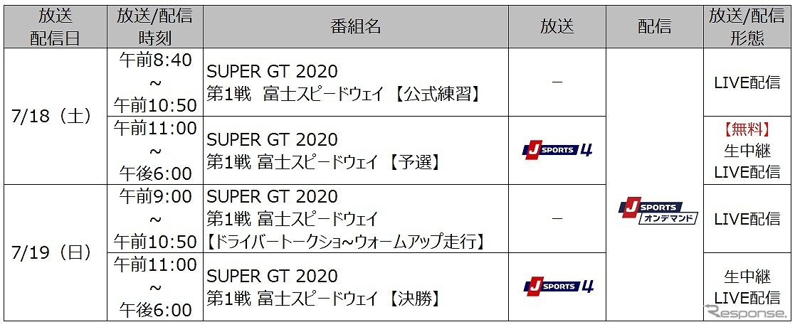 SUPER GT 2020 第1戦 放送/配信概要
