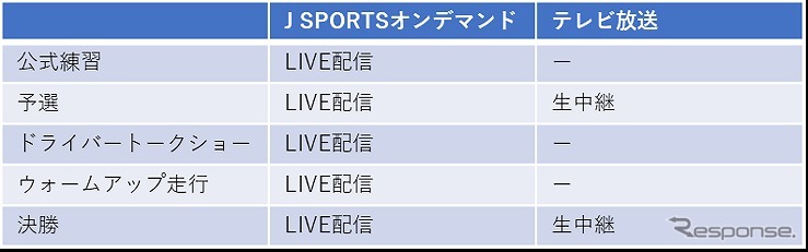 SUPER GT 2020 J SPORTSテレビ放送とオンデマンドとの違い