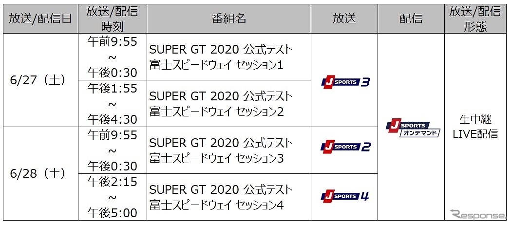 SUPER GT 2020 公式テスト 放送/配信概要