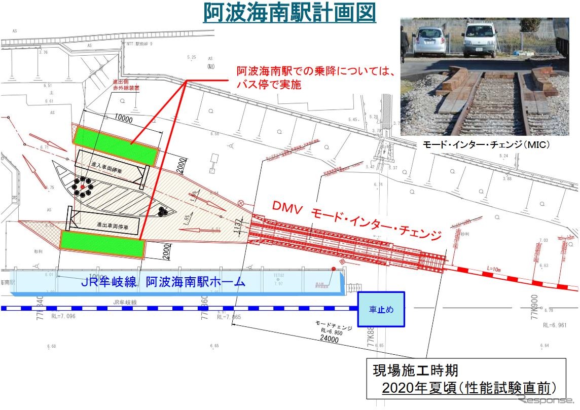 将来、阿佐東線の起点となる阿波海南駅の計画図。鉄道と道路を切り替えるモード・インター・チェンジが設けられ、牟岐線とは線路でつながらない模様。