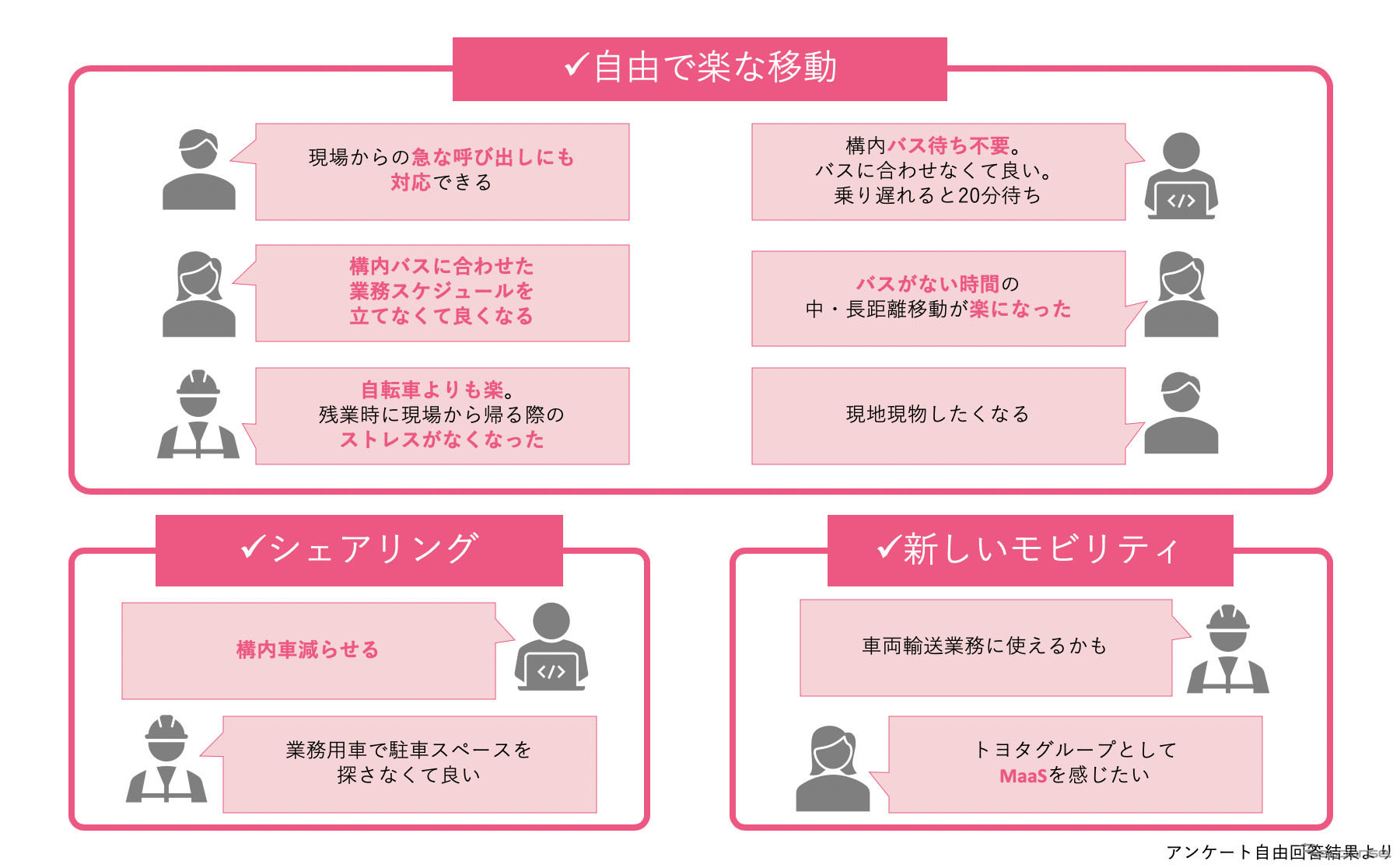 アンケート自由回答結果より