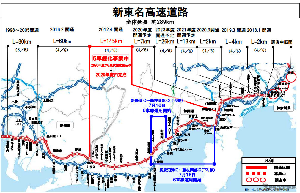 新東名高速道路