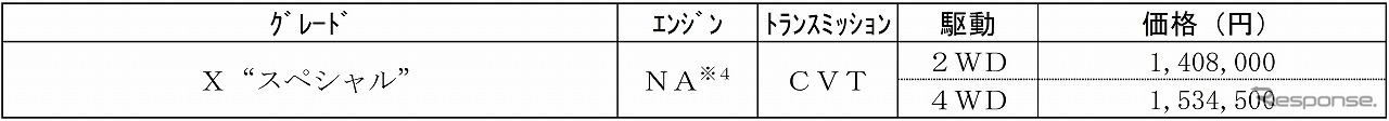 メーカー希望小売価格（消費税込）