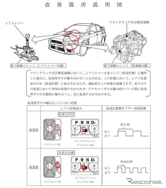 【リコール】三菱 ランエボ、自動変速機に不具合…3045台