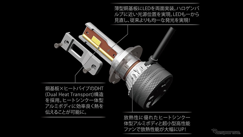 GIGA LEDヘッド＆フォグバルブ S7