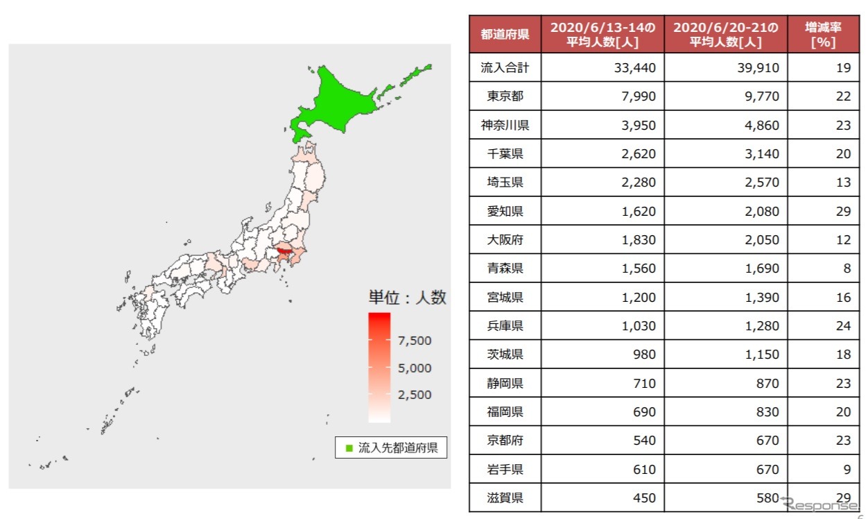 北海道への他県からの流入人口