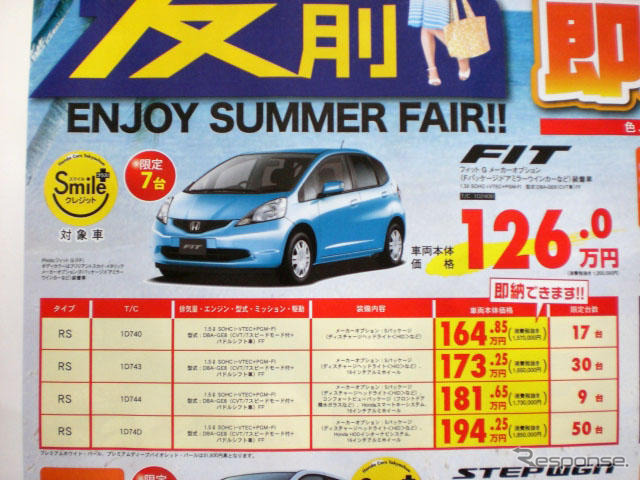 【新車値引き情報】コンパクトカーにしようかな、環境によさそうだし…