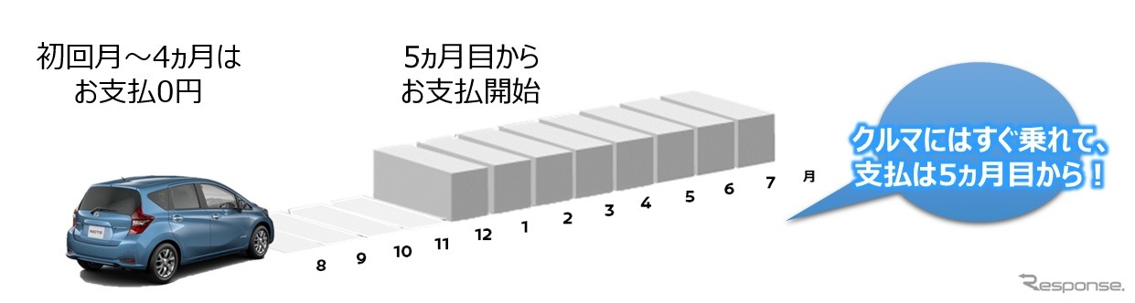 乗ってからペイメント