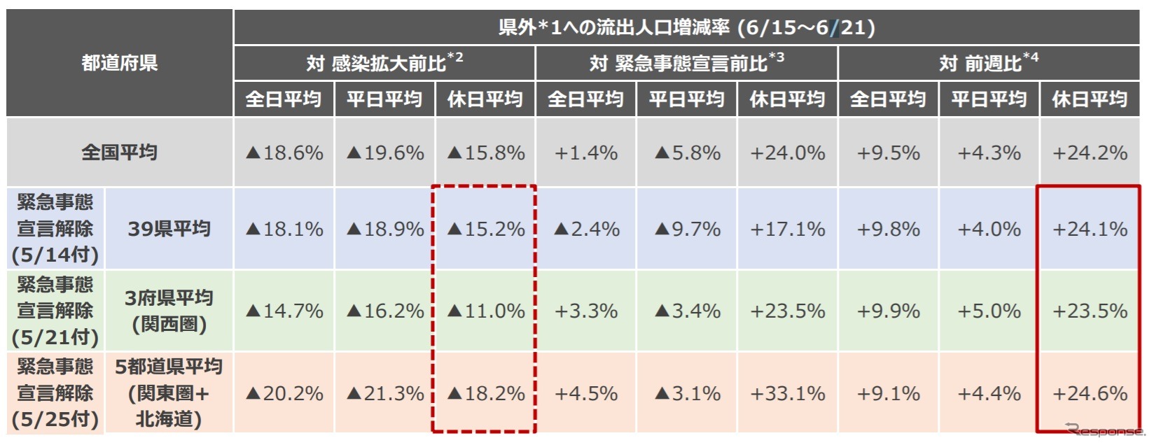 県外からの流出分析結果