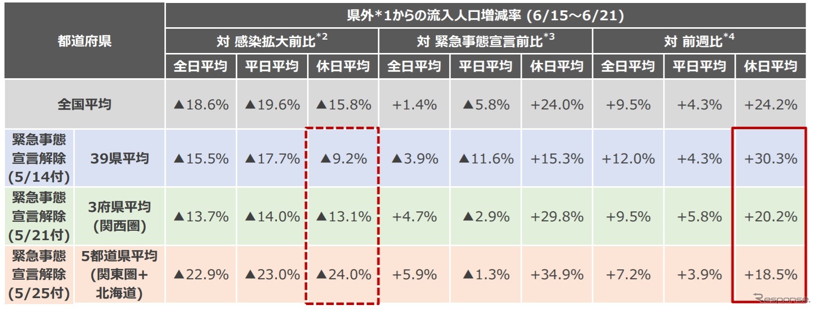 県外からの流入分析結果