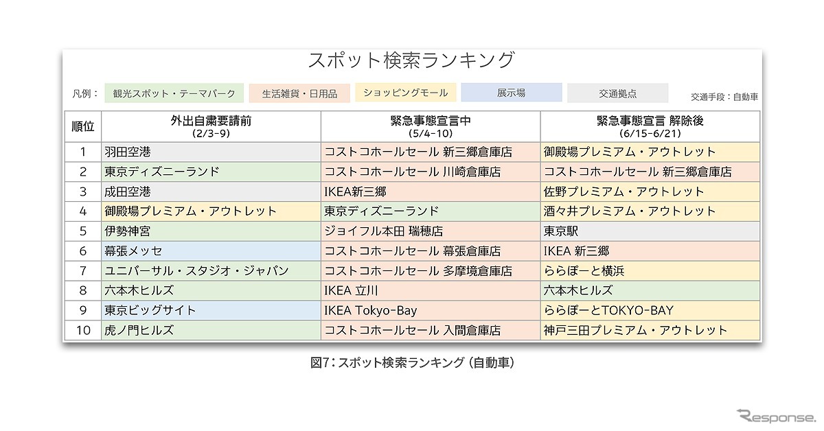 スポット検索ランキング（自動車）