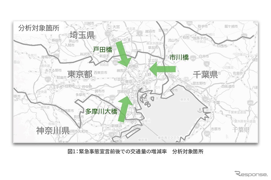 緊急事態宣言前後での交通量の増減率 分析対象箇所