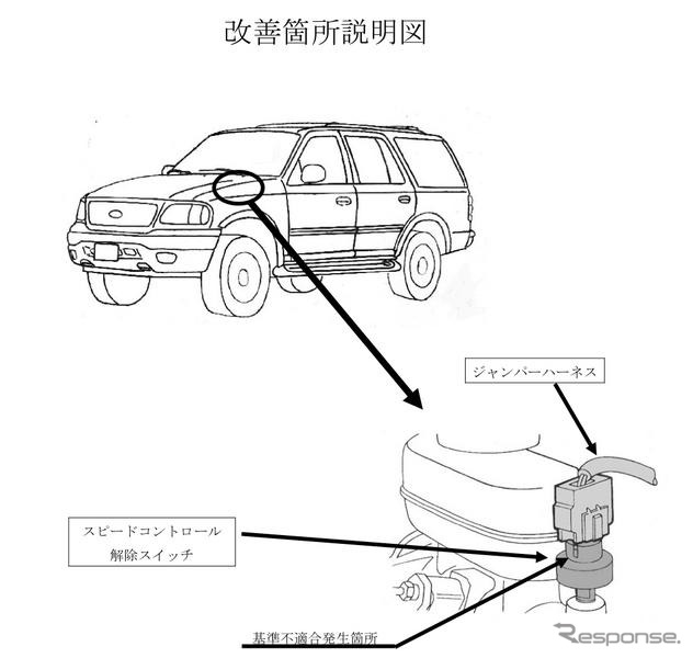 【リコール】フォード F-150 など　火災のおそれ