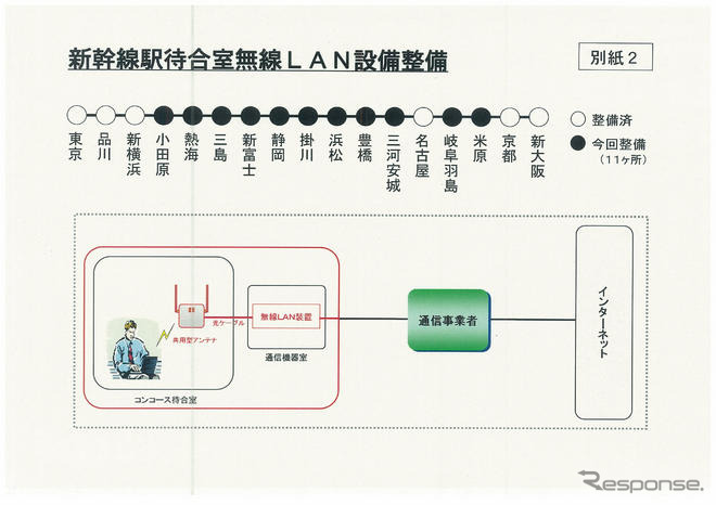 東海道新幹線、N700系で無線LANサービス　09年3月から開始へ