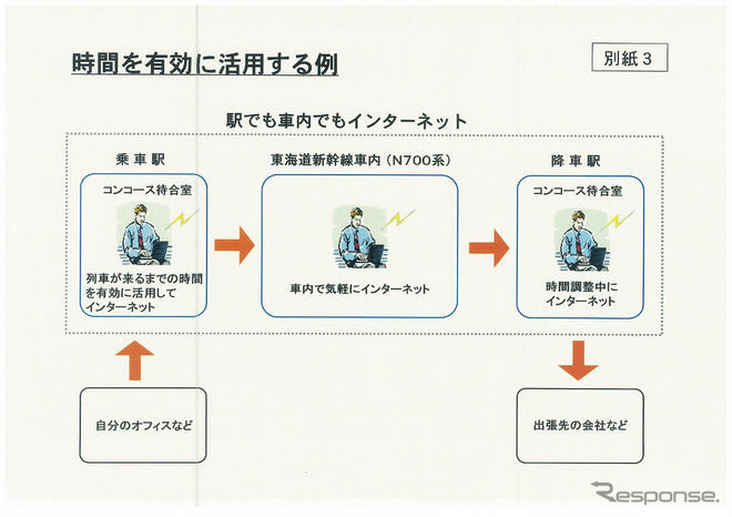 東海道新幹線、N700系で無線LANサービス　09年3月から開始へ