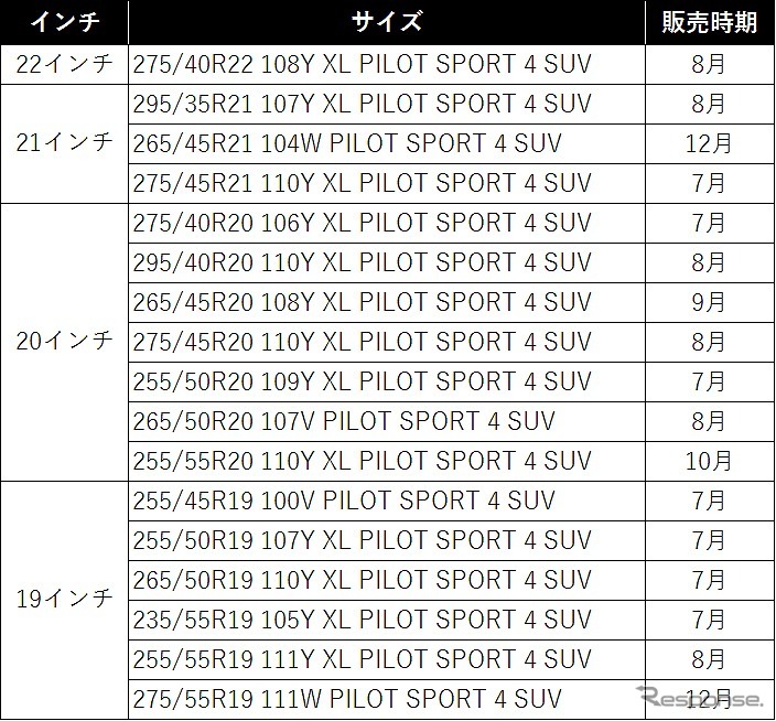 発売サイズ一覧