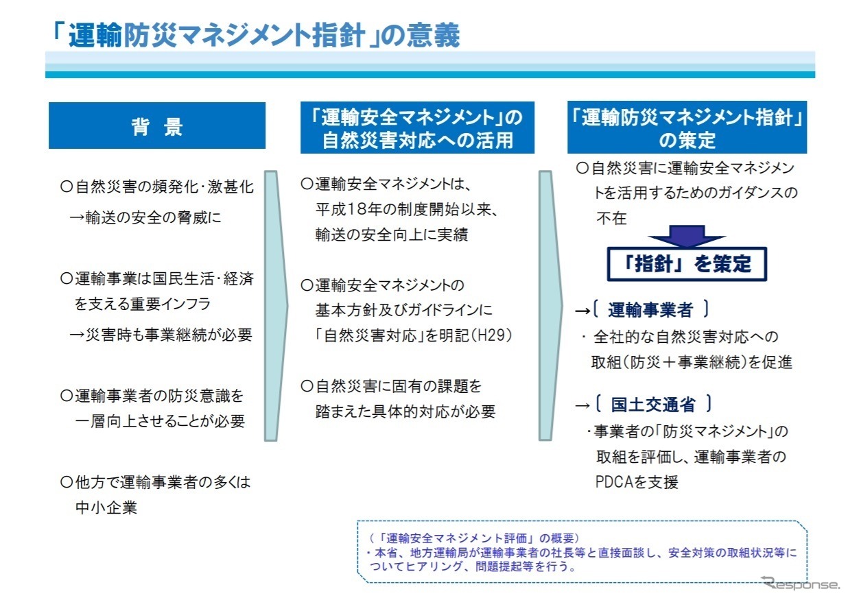 運輸防災マネジメント指針の意義