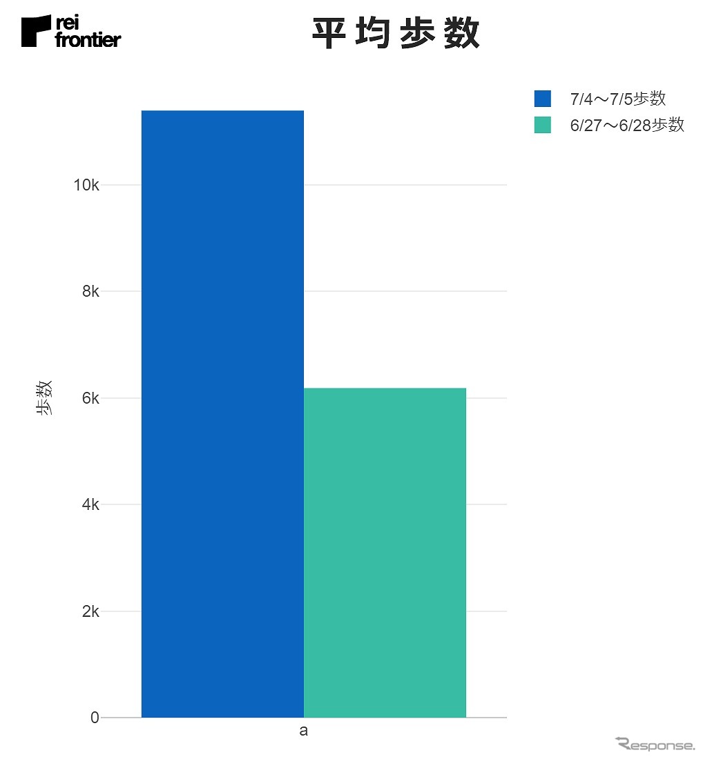 平均歩数