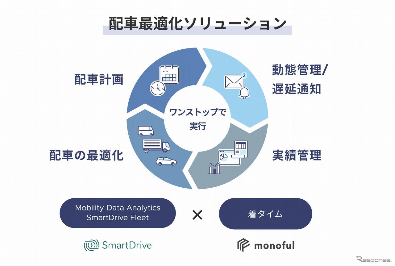 配車最適化ソリューション