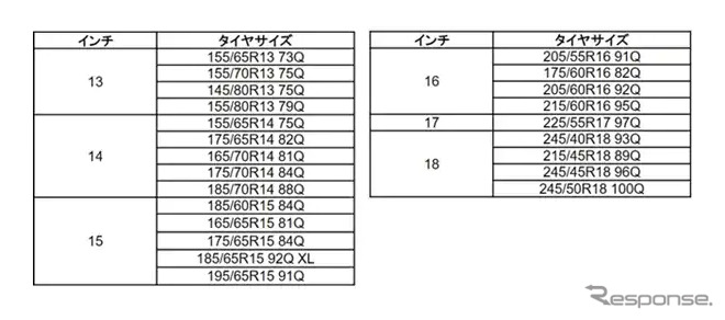 サイズ展開（23サイズ）