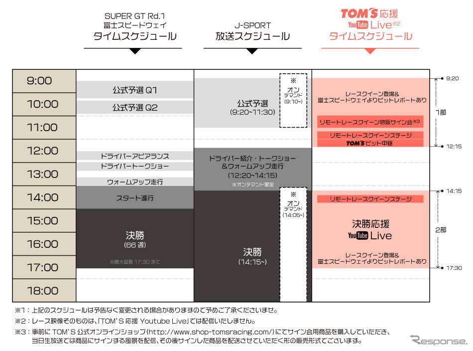 タイムスケジュール