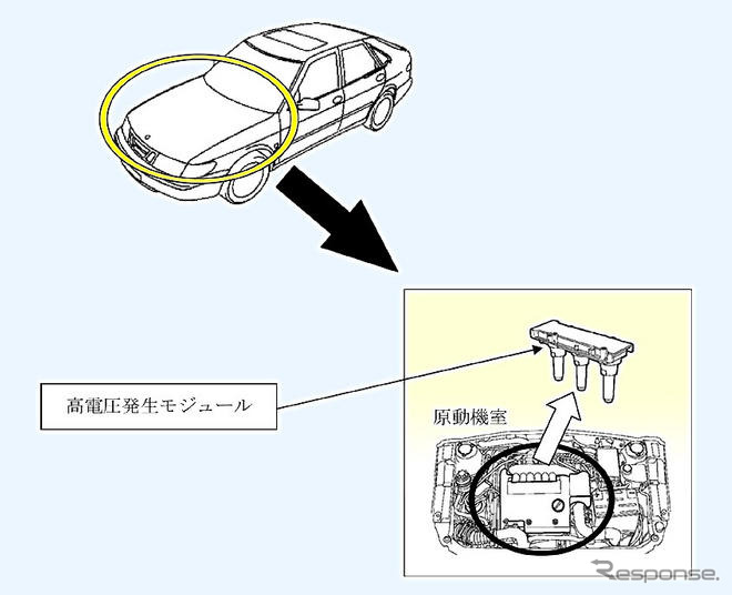 【リコール】サーブ 9-5 のイグニッションモジュール　原動機が停止