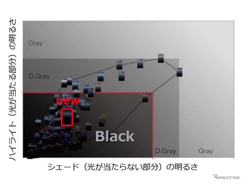 Black Pantherのポジション