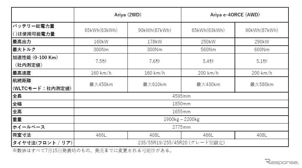 日産アリアのテクノロジー