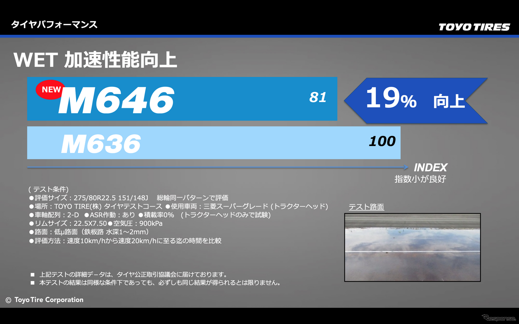 同様に、ウエット路面でのテストでは加速性能が“+19%”向上