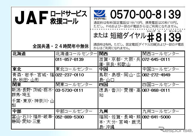 JAF、ロードサービス司令室を統合…北関東と南関東