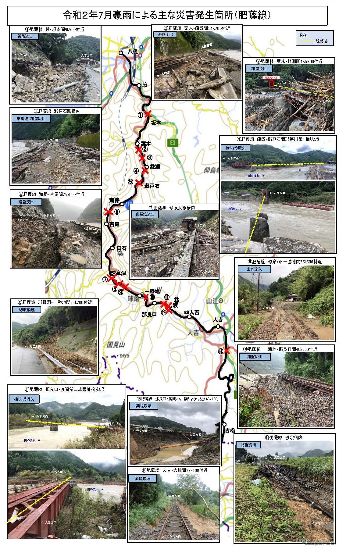 肥薩線のおもな被災箇所。