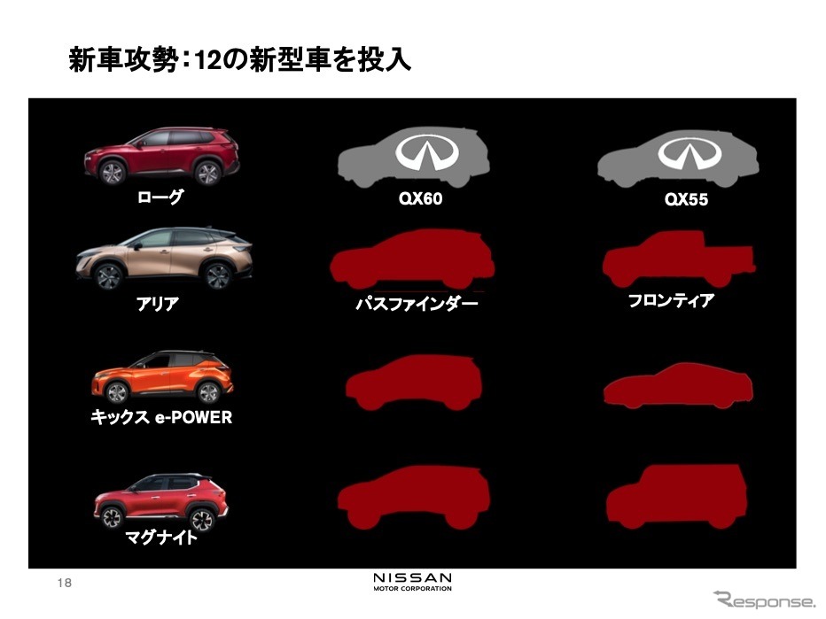 日産自動車 2020年度第1四半期決算発表