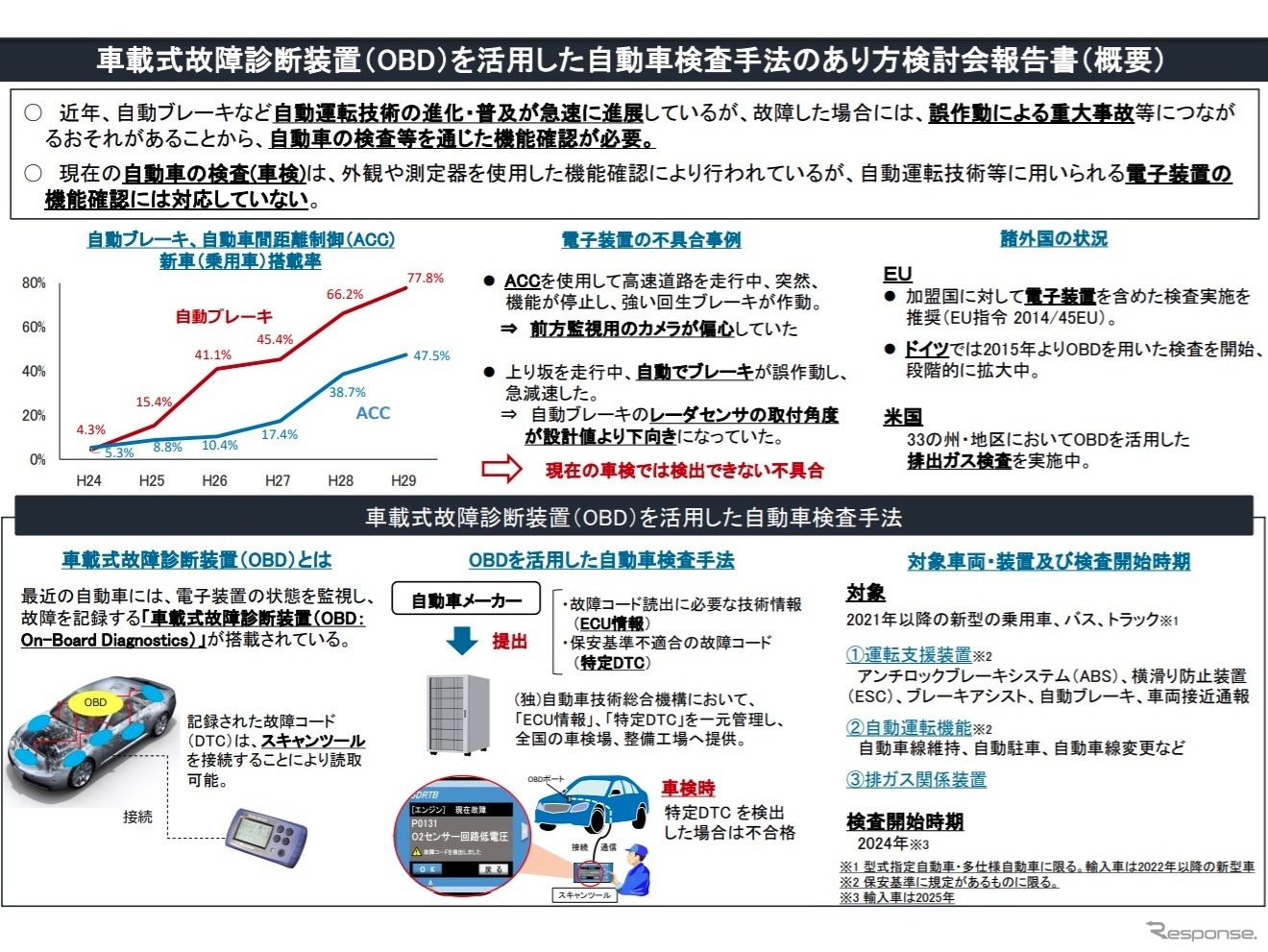 車載式故障診断装置（OBD）を活用した自動車検査手法のあり方検討会報告書の概要