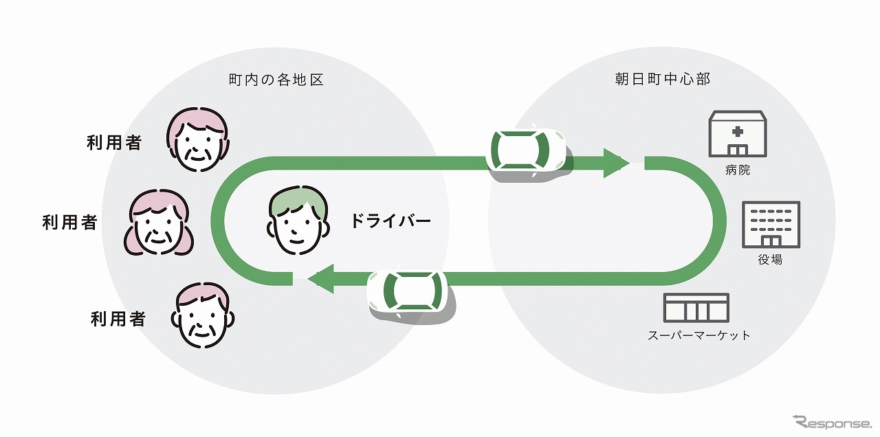 ノッカルあさひまちサービス