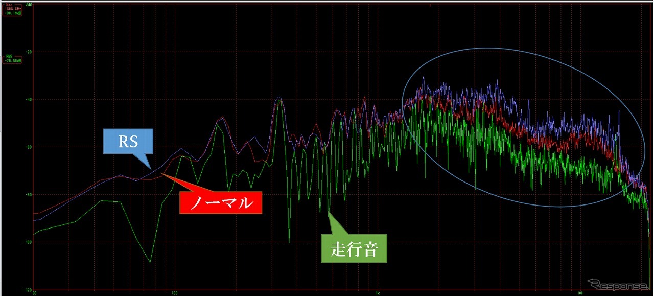 バックタービン音