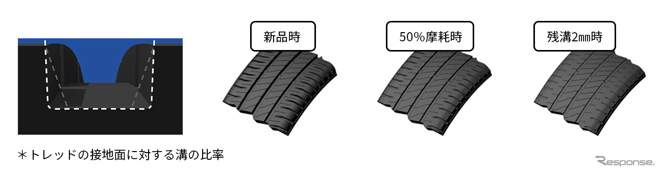 U字グルーブ