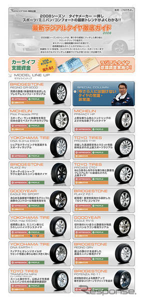 【ラジアルタイヤ08 アンケート】カーライフ支援金が当たる!! ご意見募集中