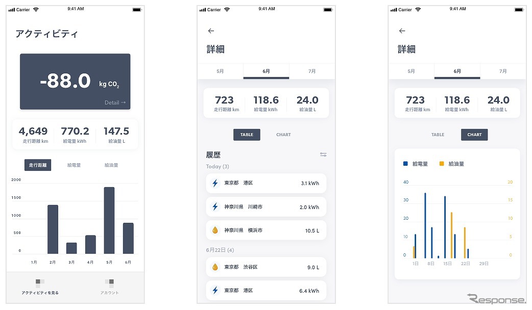 CO2排出削減量記録アプリイメージ