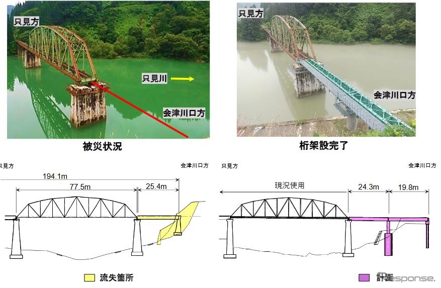 第5只見川橋梁の現況。橋脚・桁架設工事が完了しており、現在は軌道工事が進められている。