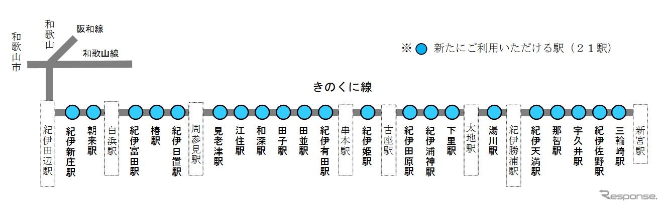 紀勢本線で2021年春から新たに加わるICOCA対応駅。