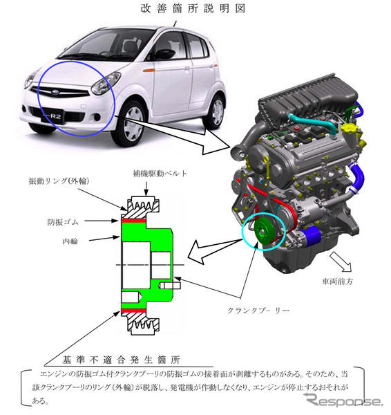 【リコール】スバル ステラ など10万8071台…エンジン停止のおそれ