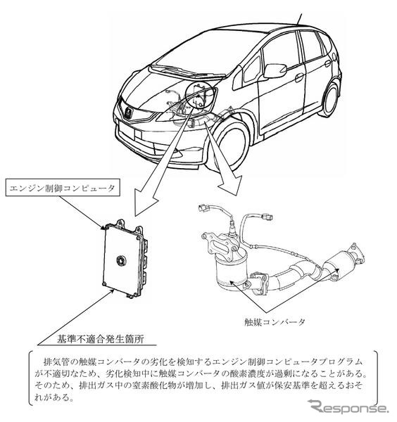 【リコール】ホンダ フィット 2万台…エンジン制御コンピュータが不適切