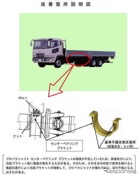【リコール】三菱ふそう 大型トラック 6万8141台…動力伝達装置に不具合
