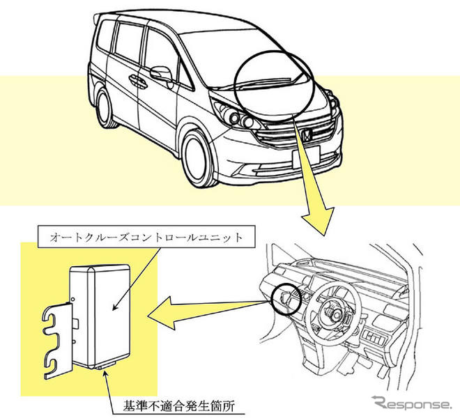 【リコール】ホンダ ステップワゴン のオートクルーズコントロール