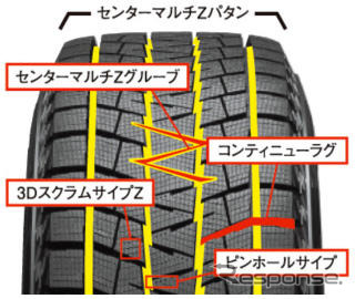 ブリヂストン、SUV用スタッドレスタイヤの新製品を発売