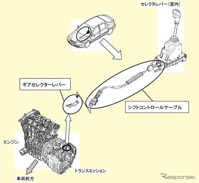 【リコール】ルノー ラグナ のシフト操作ができなくなるおそれ