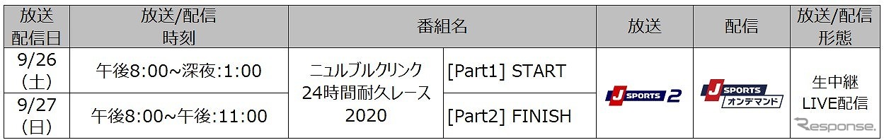 ニュルブルクリンク24時間レース 放送/配信予定