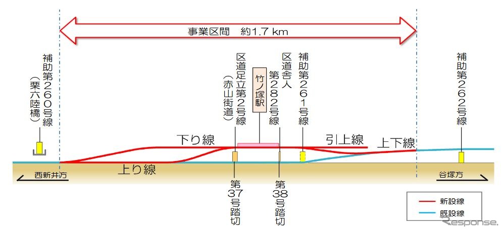 伊勢崎線竹ノ塚駅付近連続立体化事業の完成イメージ。