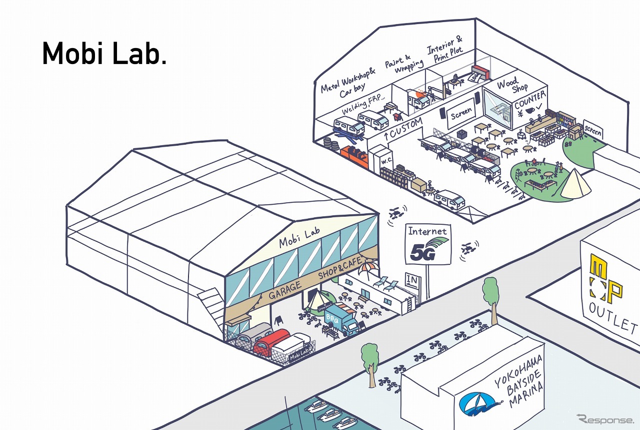 Mobi Lab.構想イメージ図