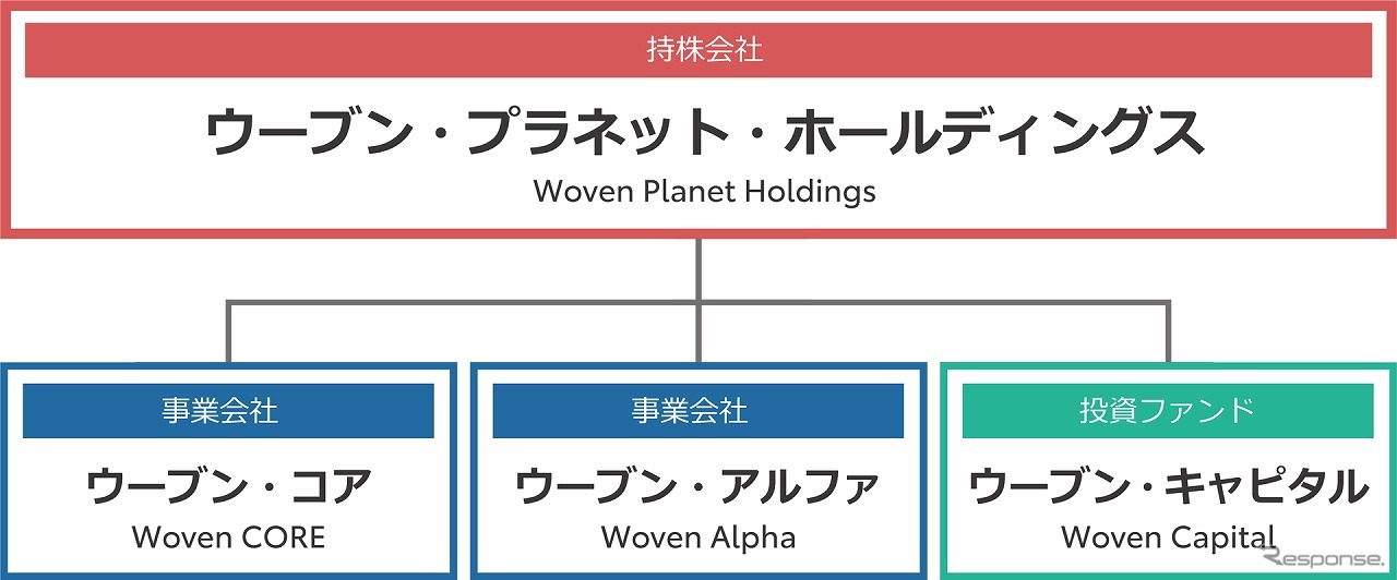 新体制図